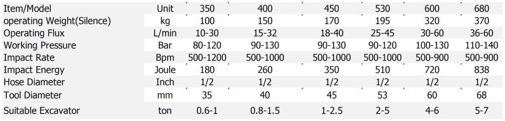 价格目录 breaker
