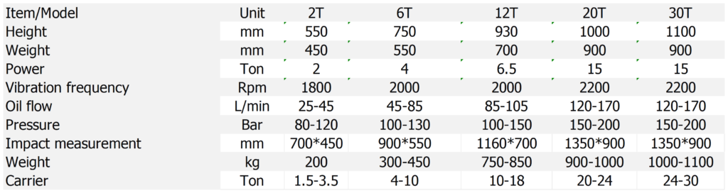 价格目录 compactor