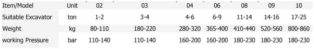 价格目录 forestry grabs