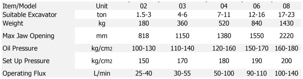 价格目录 hydraulic thumb
