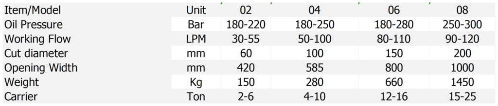 价格目录 tree shear